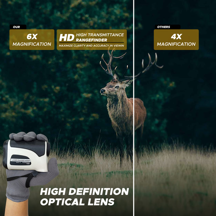 IBELL 800 Yards Laser Rangefinder for Golf & Construction Range Finder Distance Measuring with High-Precision Flag Pole Locking ︱Slope Compensation Mode - 6 Months Warranty