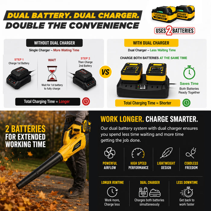 IBELL VORMIR VR BB20-65 Cordless Brushless Blower 20V Double Battery | 900W | 22000RPM | 55m/s Wind Speed | 700m³/h (412 CFM) Air Flow | Battery Leaf Blower for Garden & Cleaning
