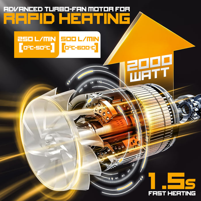 iBELL VORMIR VR HG20-50 Heavy Duty Heat Gun 2000W | Dual Temperature 50°C/600°C | Hot Air Blower for Paint Removal, Shrink Wrapping, Plastic Bending & DIY Applications- 6 months warranty