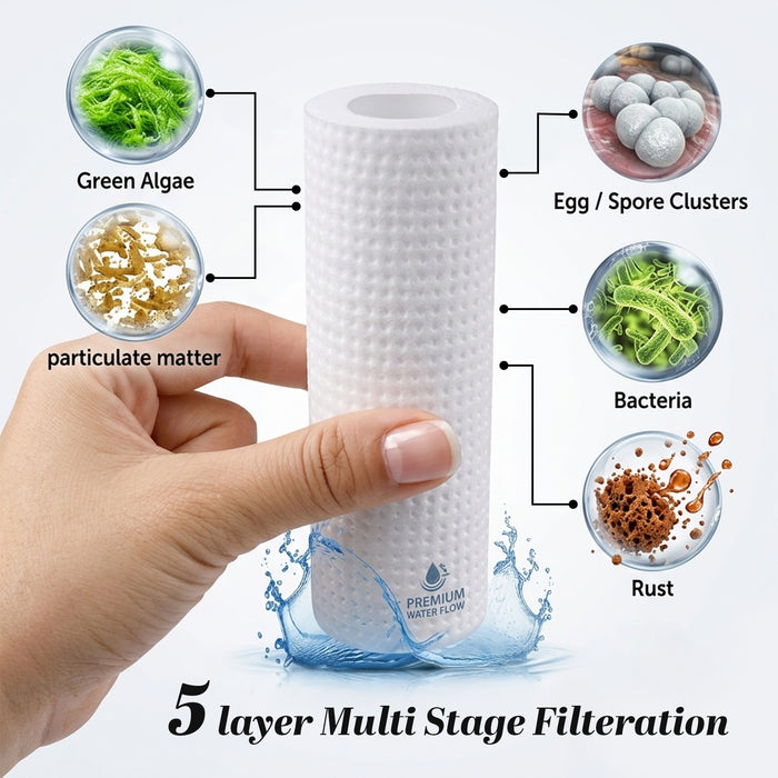 VORMIR VR WF85-04 Water Filter, Water Filter Tap, Water Filter for Bathroom, Geyser Filter, Shower Filter for Hard Water, PP Membrane Filter with 0.005mm Filtration, Filter for Municipal Water Supply